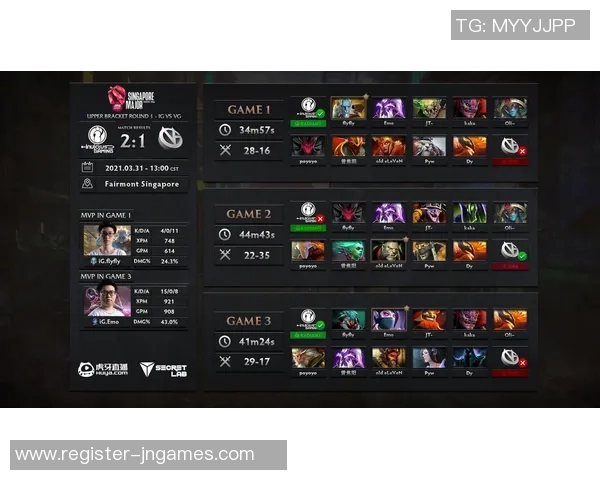 DOTA2赛季15电竞经验排行榜揭晓IG战队荣登第七位