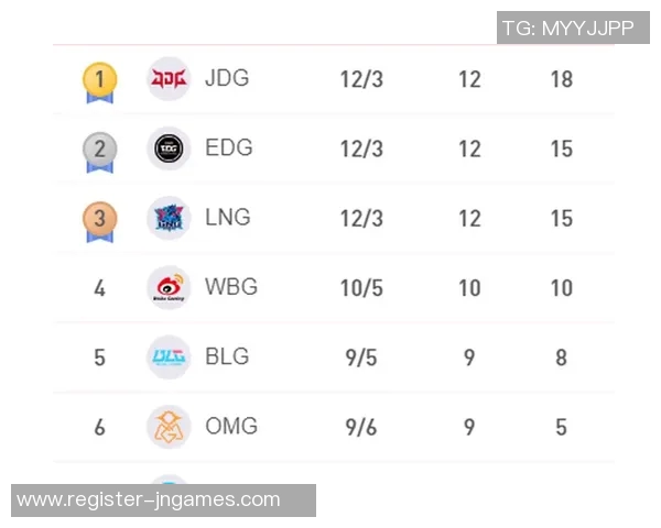 电竞赛后分析EDG与JDG战术对决的实时数据复盘与启示 电竞赛后分析EDG与JDG战术对决的实时数据复盘与启示