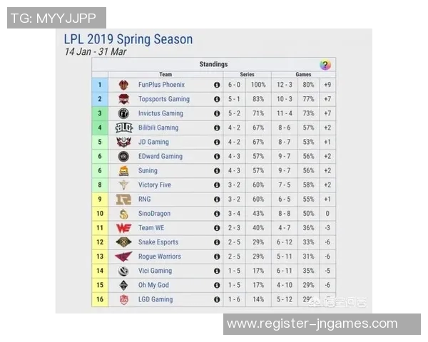 FPX在电竞比分CSGO配合排行榜中荣登第十名展现强劲实力实时数据