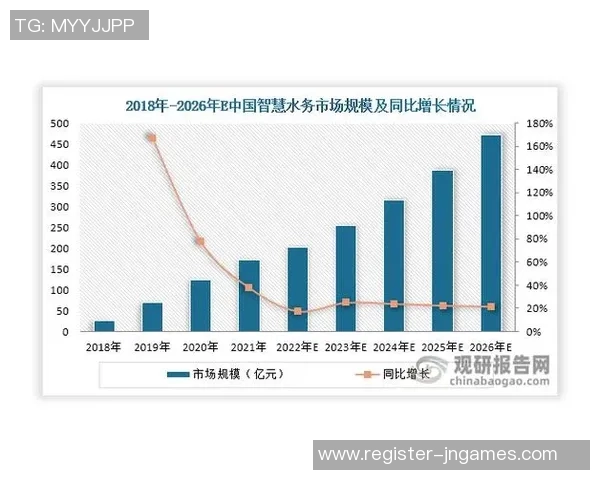 聚焦CSGOLNG的现状与未来发展趋势分析实时数据
