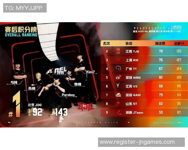 聚焦和平精英JDG战术分析与实战策略探讨全方位解读实时新闻