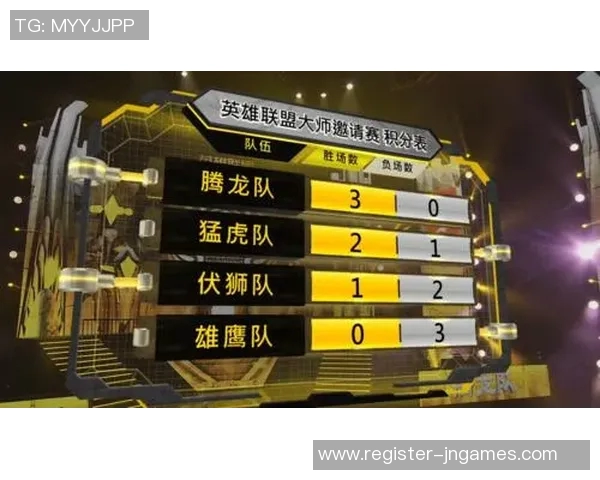 2026电竞新闻世界大师赛中FPX心理素质表现分析与点评探讨